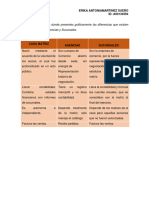 MARTINEZ ERIKA - Flujograma Comparativo Casa Matriz, Agencias y Sucursales.