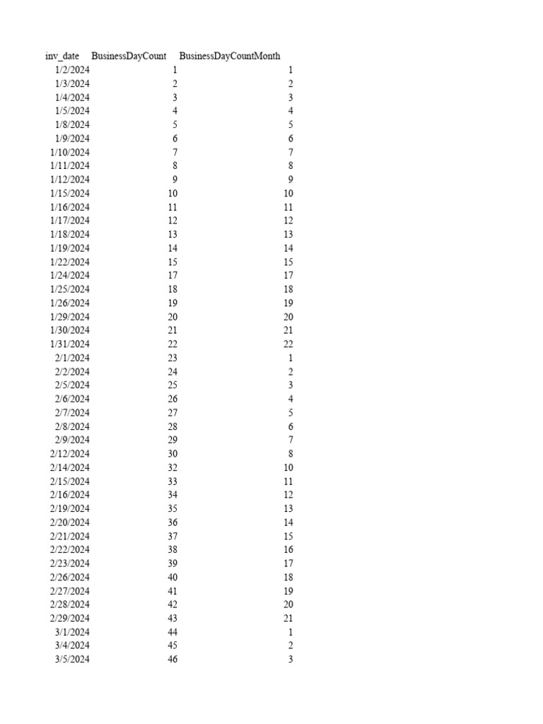 Test Data For Power Bi | PDF