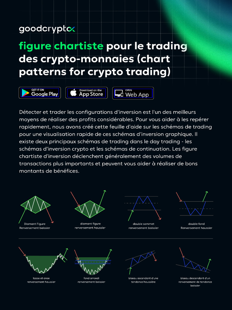 Schémas de Trading Crypto Essentiels | PDF | Opérateur de marché | Triangle
