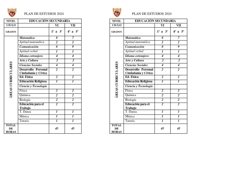 Plan de Estudios Secundaria 2024 | PDF | Science
