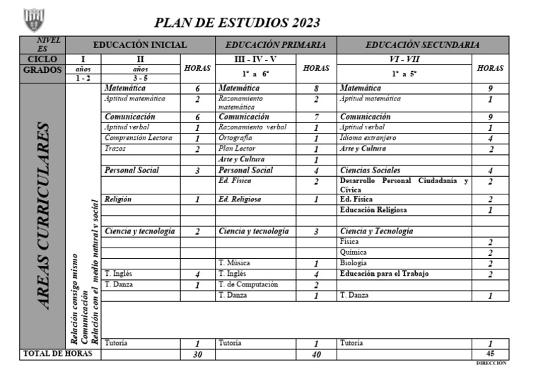 Plan de Estudios 2024 Primaria y Secundaria | PDF