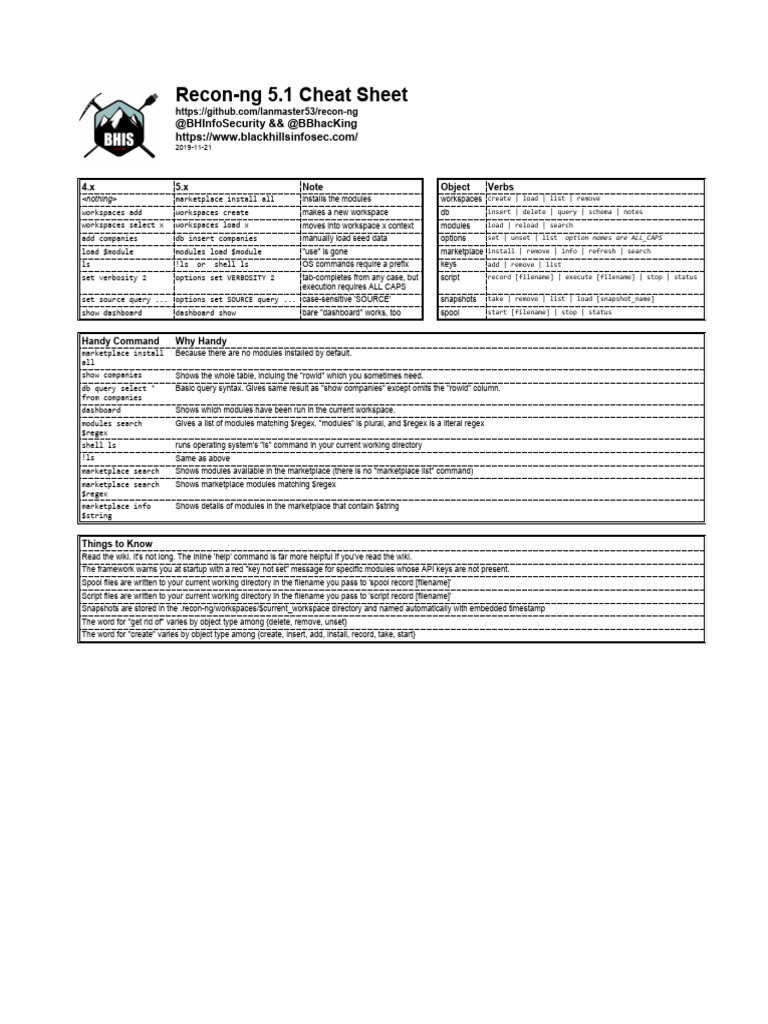 Recon-ng 5.1 Command Cheat Sheet | PDF | Filename | Regular Expression