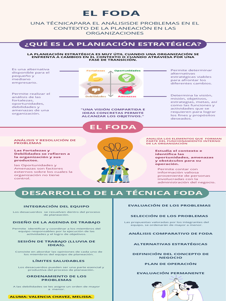 El Foda | PDF | Análisis FODA | Planificación