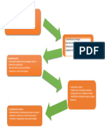 Realiza Un Mapa Mental Sobre Las Etapas de Implementación de Estrategias para Una Empresa.