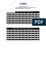 Processo Seleitivo Fundação Instituto Brasileiro de Geografia E Estatística - Ibge Gabarito Preliminar - Prova Objetiva