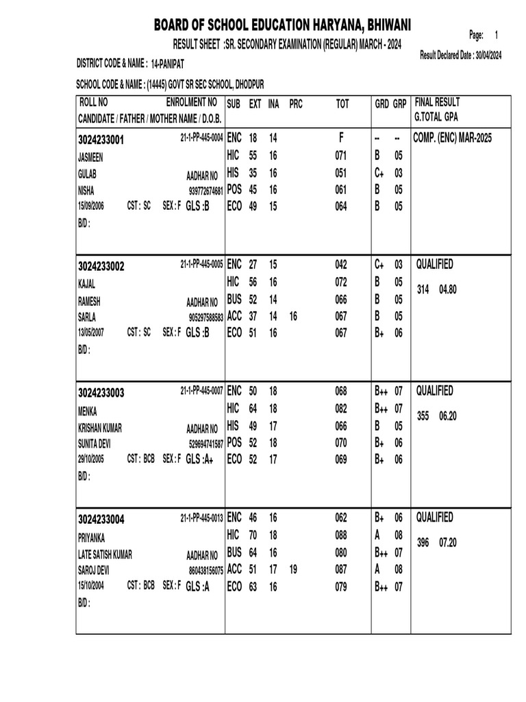 Result Sheet 12th 2023-24 Dhodpur - 14445 | PDF