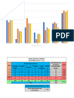 Work Sampling Summary