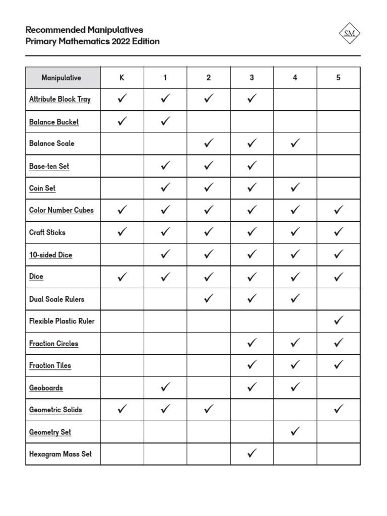 Recommended Math Manipulatives List | PDF