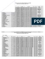 Daftar Nama Usulan BPJS Kecamatan Mandor 2020 Siip