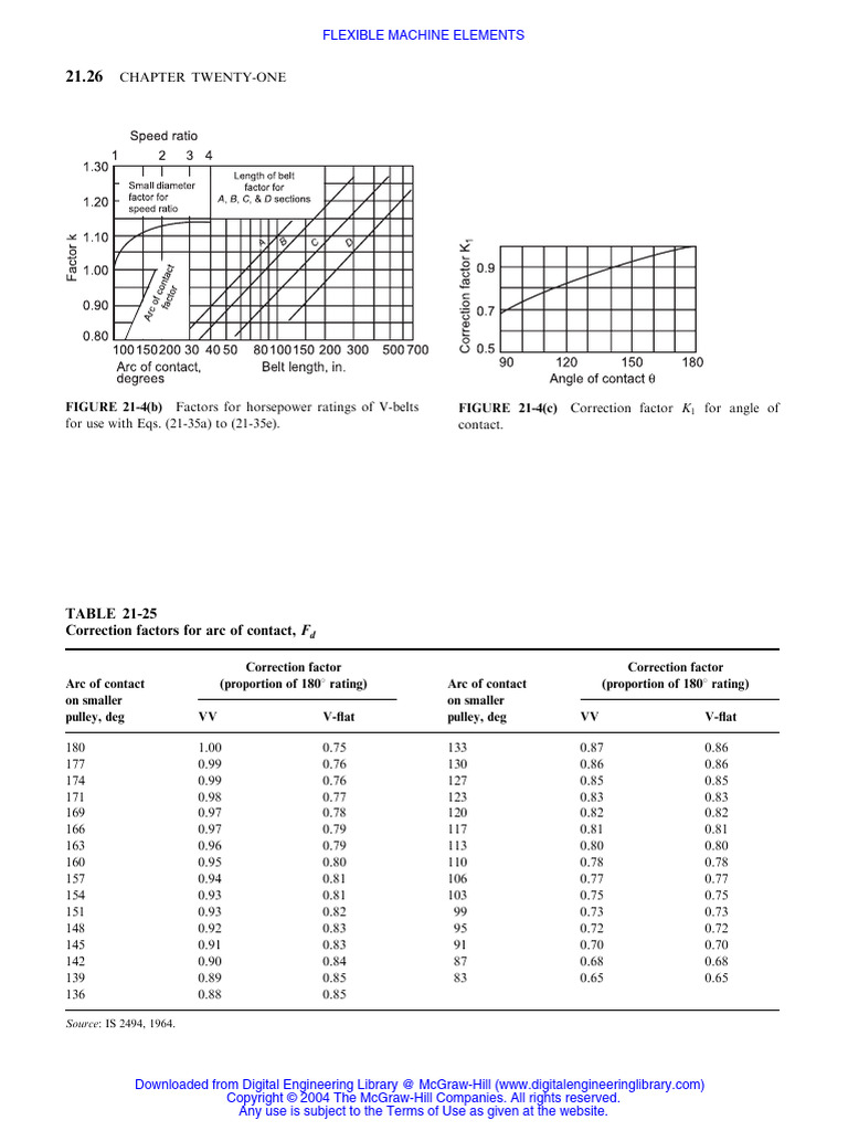 Table 21 25 | PDF | Mechanical Engineering | Manufactured Goods