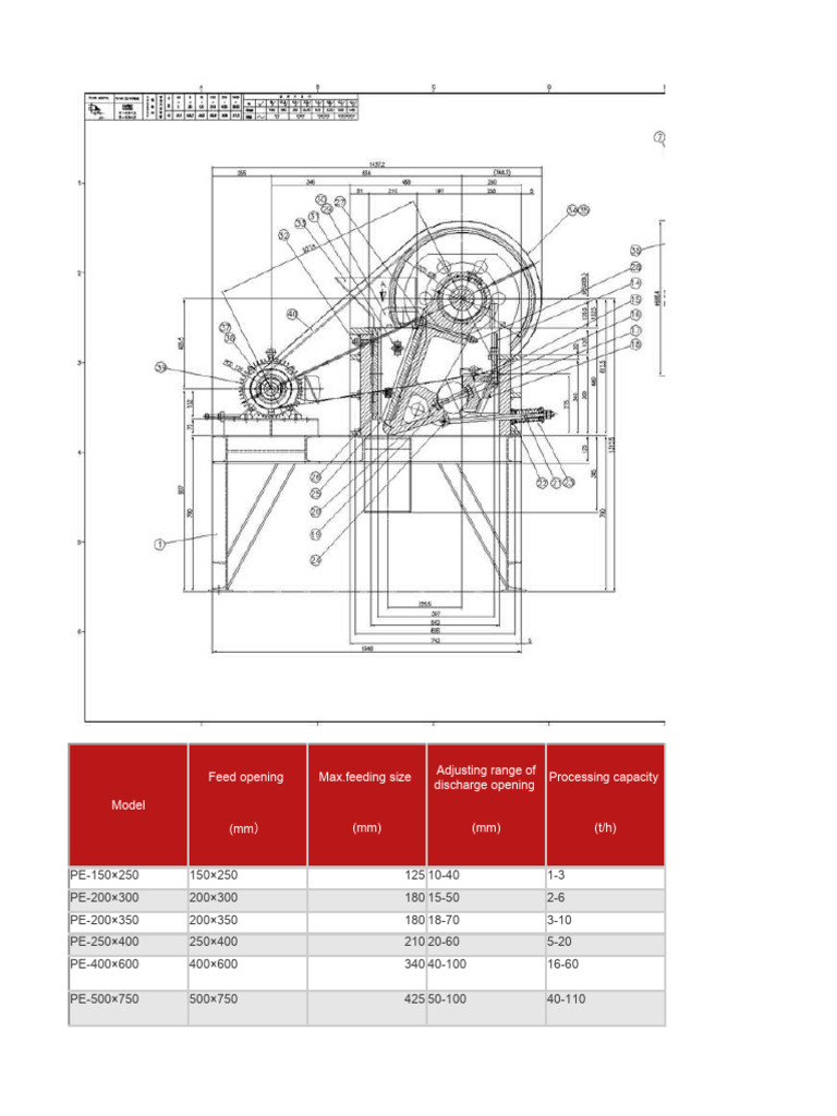 PE Jaw Crusher Specifications and Data | PDF | Secondary Sector Of
