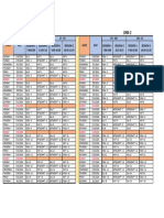 Macy Fusion Schedule