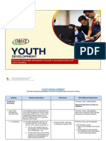 YOUTH DEVELOPMENT Technotes As of June 06 2023
