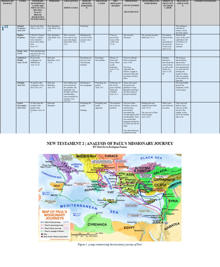 Missionary Journey of Paul | PDF | Paul The Apostle | Barnabas