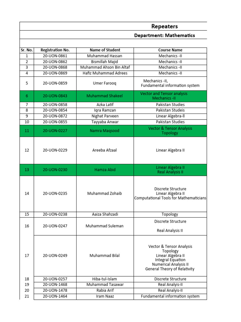 List of Repeaters in Mathematics Courses | PDF | Vector Space ...