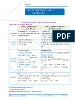 Hóa 12 Tài liệu ôn tập giữa HK II