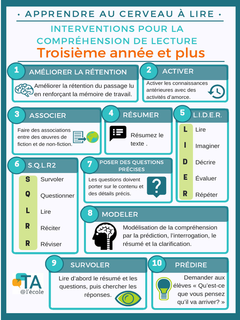 Comprehension À La Lecture Stratégie | PDF | Cognition | Sciences ...