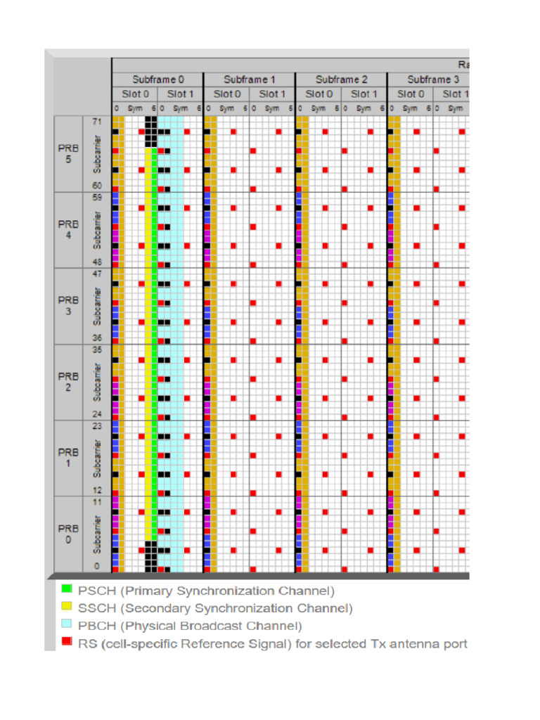 Lte Radio Frames Pdf