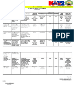 School Action Plan in SDRRM