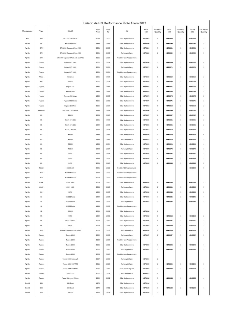 Catalogo HEL Performance Moto 2023 PDF Harley Davidson Motorcycling