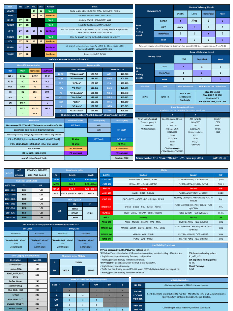 Manchester Airport Crib Sheet 2024 | PDF | Instrument Flight Rules ...