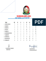 TABLE STANDINGS Zone B - 3 