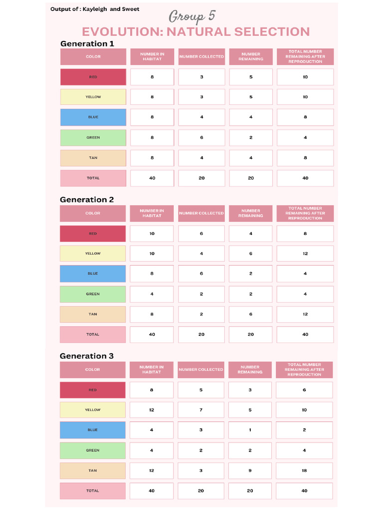BIO Output | PDF