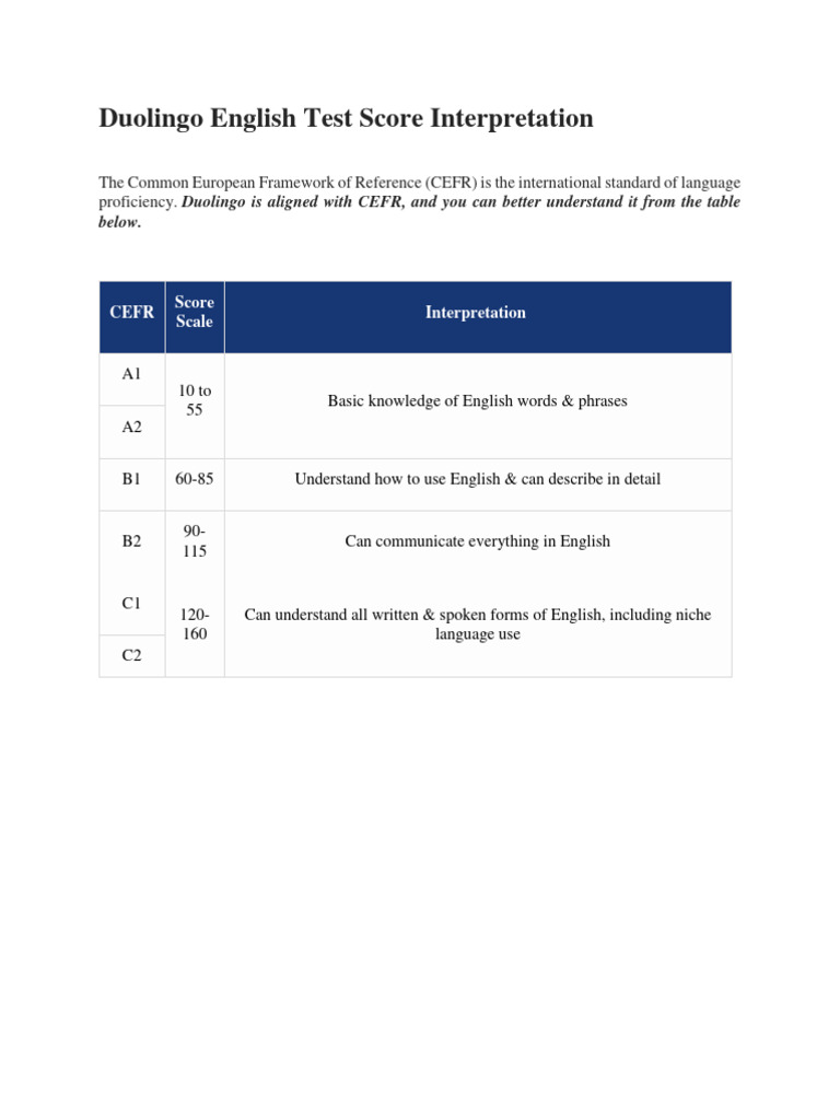 duolingo-english-test-score-interpretation-pdf-municipal-solid