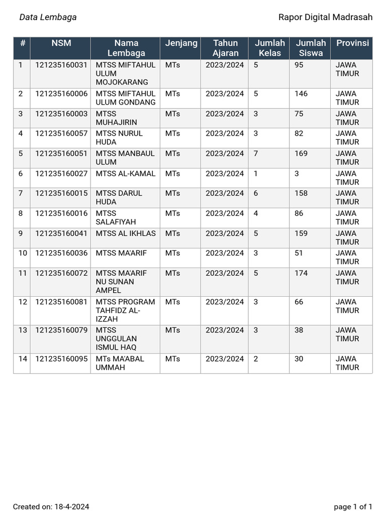 Data RDM MTs Jember 2023/2024 | PDF