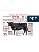 Beef Chart