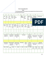 D Form For Assessment of Damage and Loss