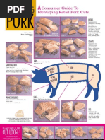 Pork Cuts