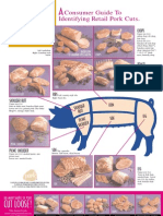 Pork Cuts