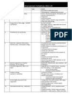 Skill Enhancement Initiatives