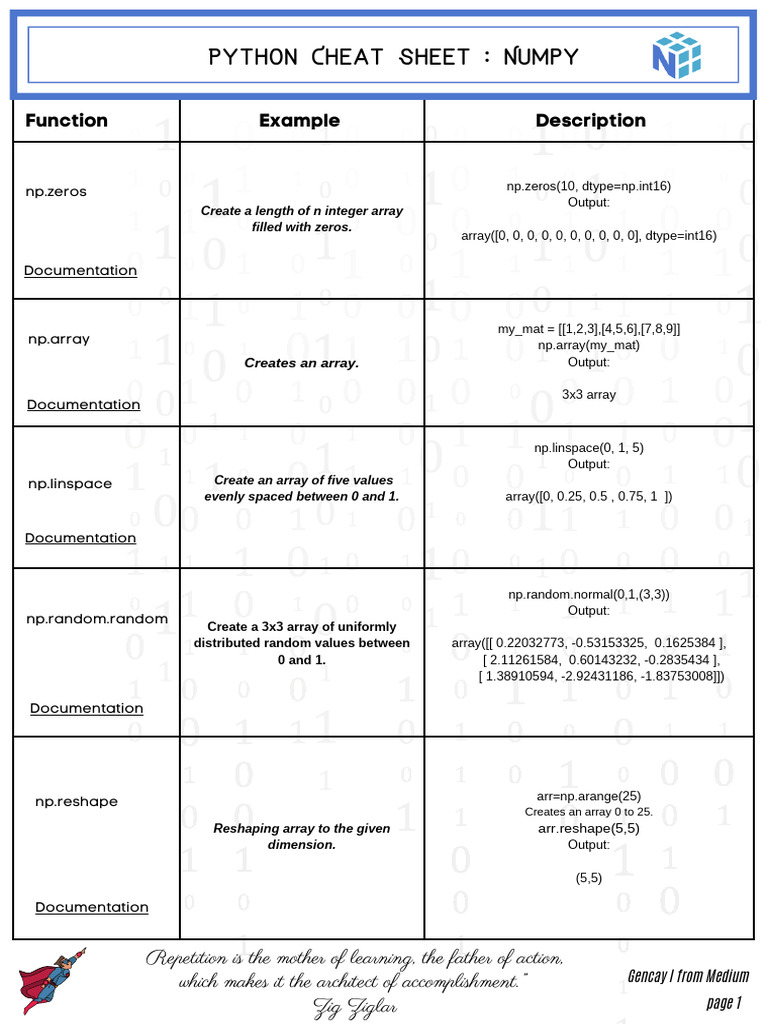 Cheat Sheet Numpy | PDF | Matrix (Mathematics) | Applied Mathematics