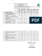 2.6.4.a Bukti Pencapaian Dan Analisis