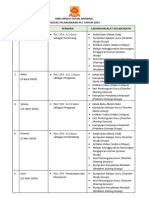 Jadual PLC 2024