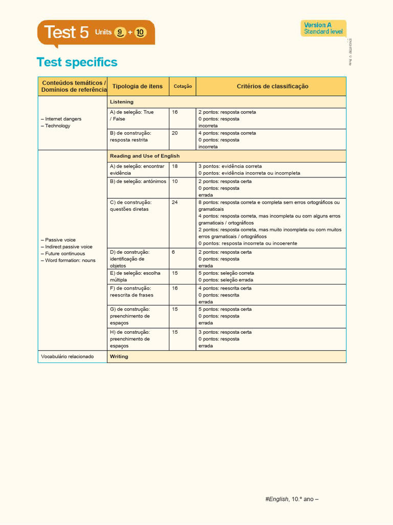 Eng10 Evaluation Test5 Versiona | PDF | Adolescence | Social Media
