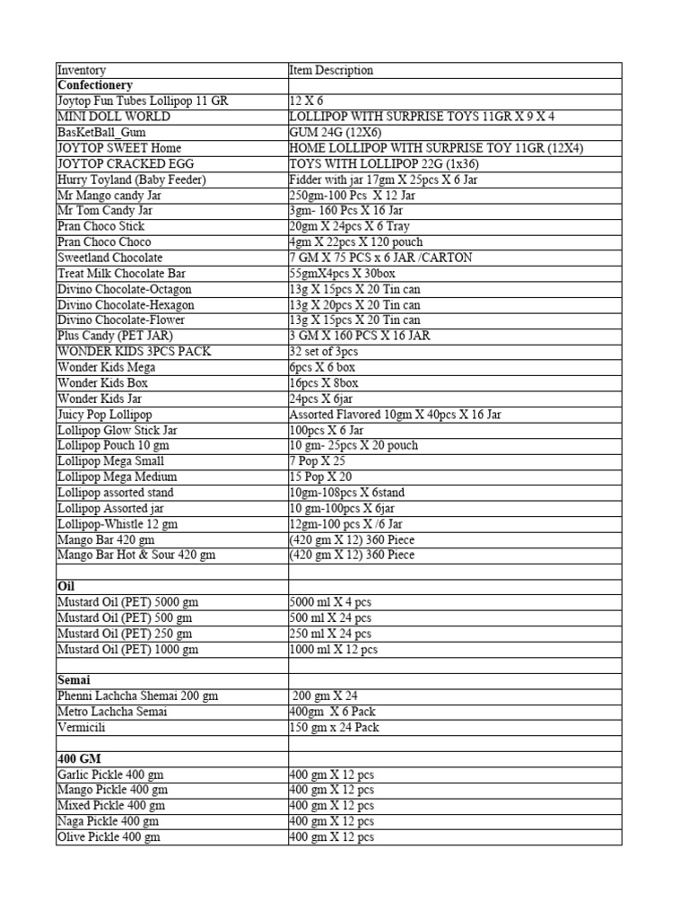 Confectionery Products List Pdf