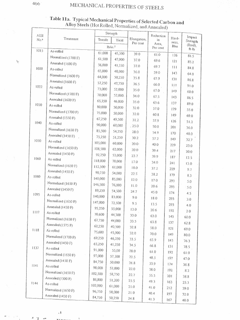 10 Ancres De Coin RED HEAD WS-34100 3/4-10 En Acier - Pour Fixation Lourde Dans Le Béton, Paquet De 10