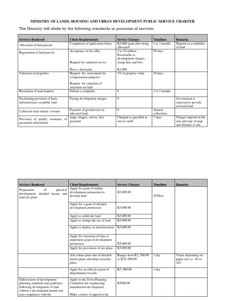 Ministry of Lands Service Charter PDF Surveying Real Estate Appraisal