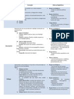 Esquema Formas Del Discurso