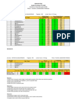 Analisis Item RBT