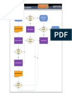 Procurement Process Flow Chart Someka Example PDF V1