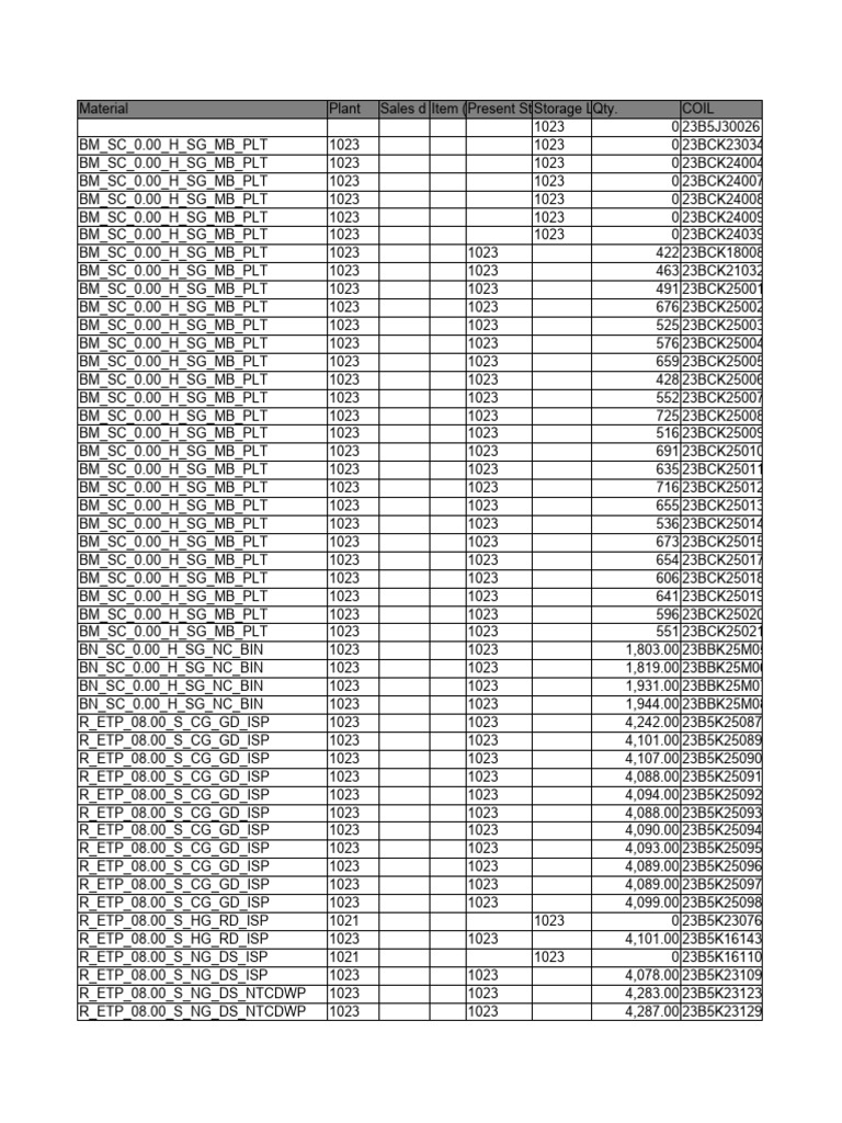 Material Inventory and Sales Data | PDF