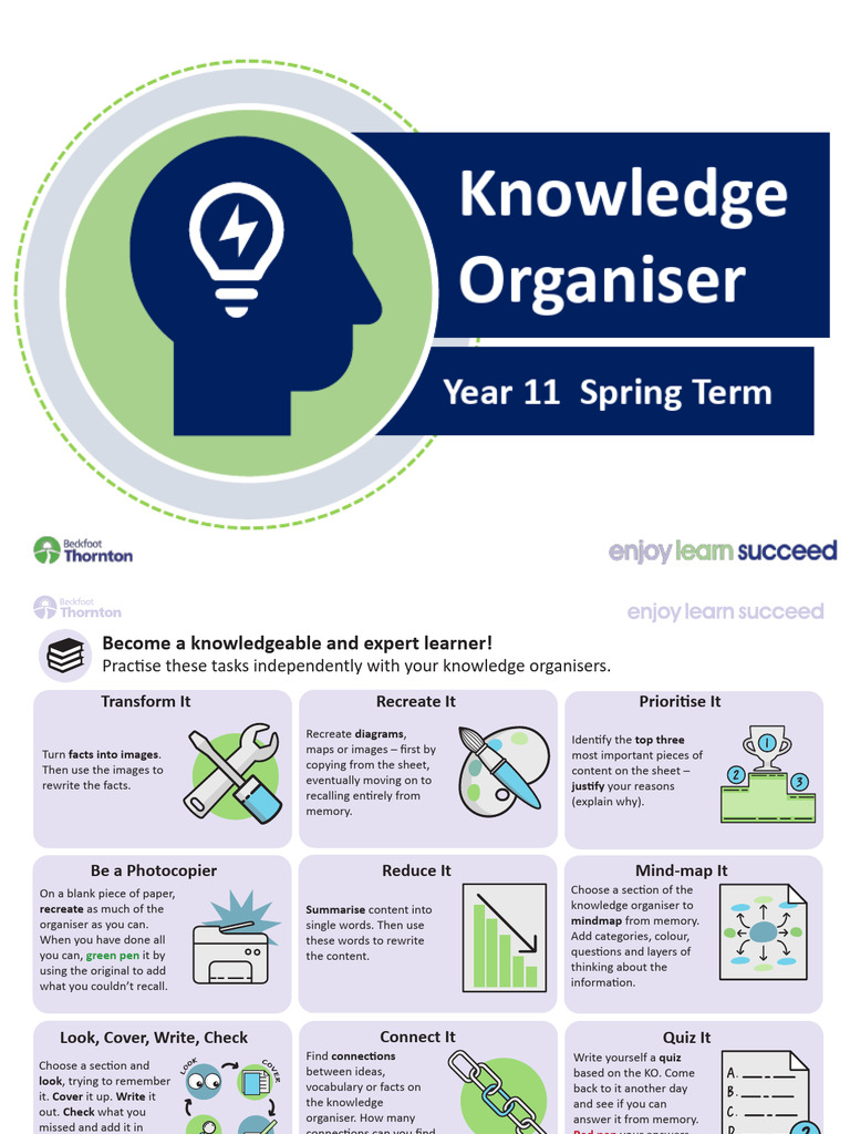 Knowledge organiser year 11 spring term englishand options subjects