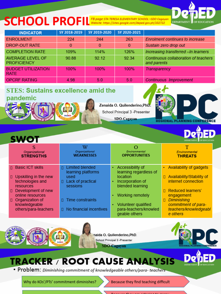 Strategic and Operational Planning | PDF | Educational Technology