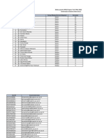 Format Data PPDS Progress Test Final(1)