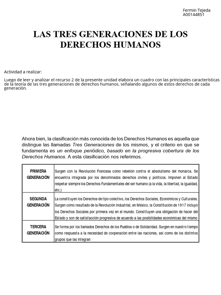 Tejeda Fermin Unidad 5. Actividad 2. | PDF | Derechos | Derechos humanos