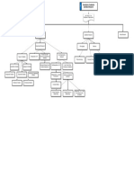 Concept Map 2. Quant - Qualit.Mix Research